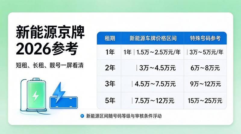 车牌租赁交易流程